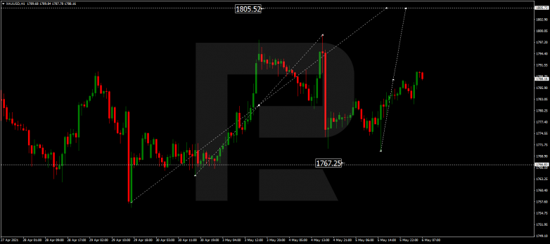 Forex Technical Analysis & Forecast 06.05.2021 GOLD