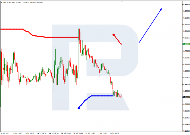 Murrey Math Lines 20.07.2023 USDCHF_M15