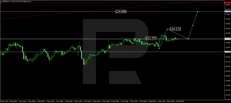 USDJPY