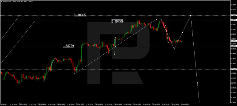 GBPUSD