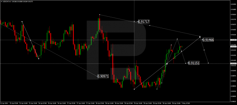 USDCHF