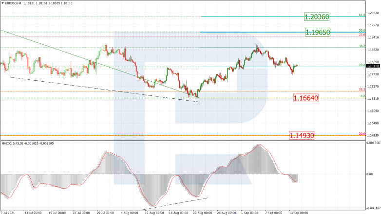 Fibonacci Retracements Analysis 14.09.2021 EURUSD_H4