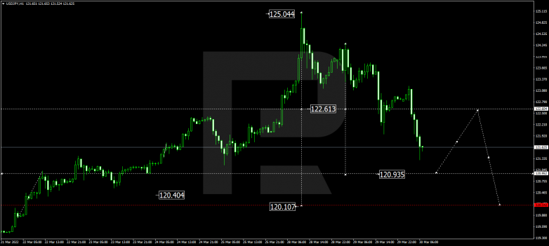 USDJPY