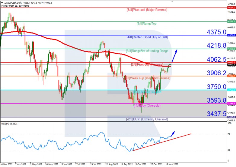 S&P 500_H4