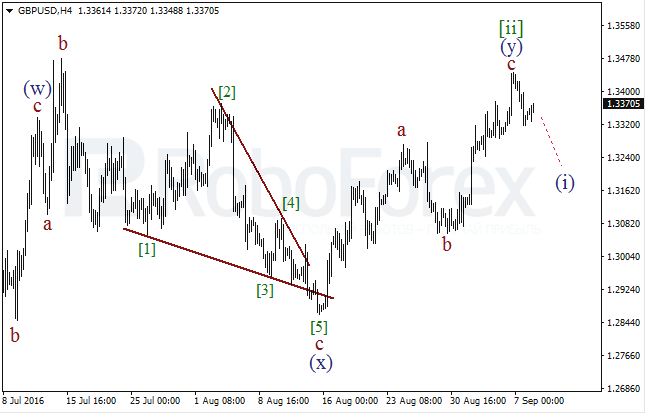 Wave Analysis 08.09.2016