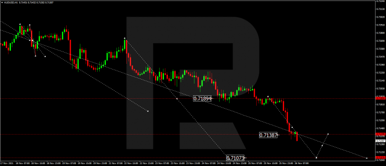 AUDUSD