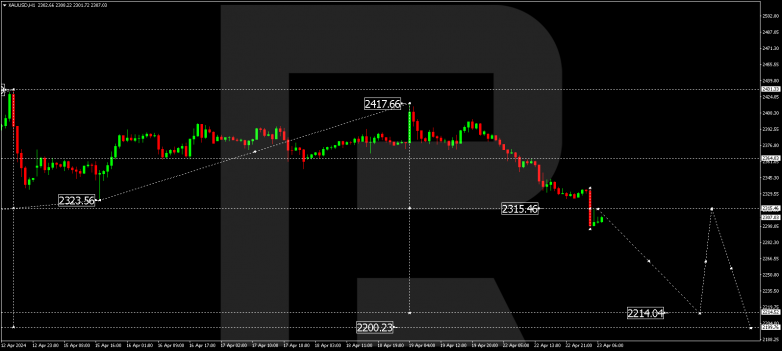 Technical Analysis & Forecast 23.04.2024 GOLD