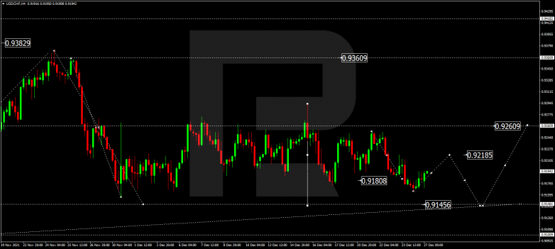 USDCHF