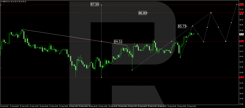 Technical Analysis & Forecast 30.08.2023 BRENT