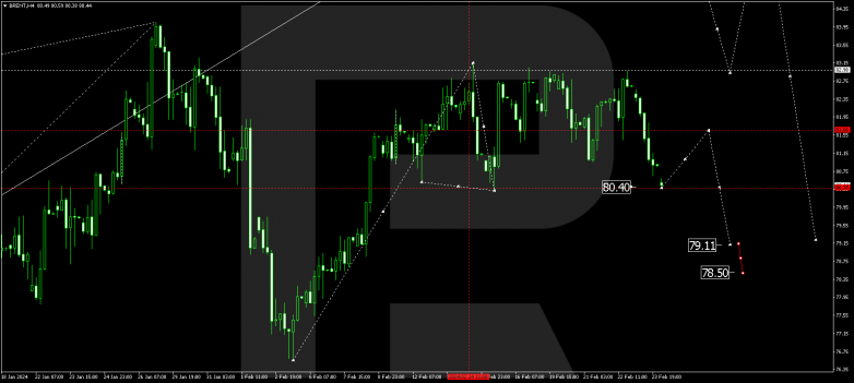 Technical Analysis & Forecast 26.02.2024 BRENT