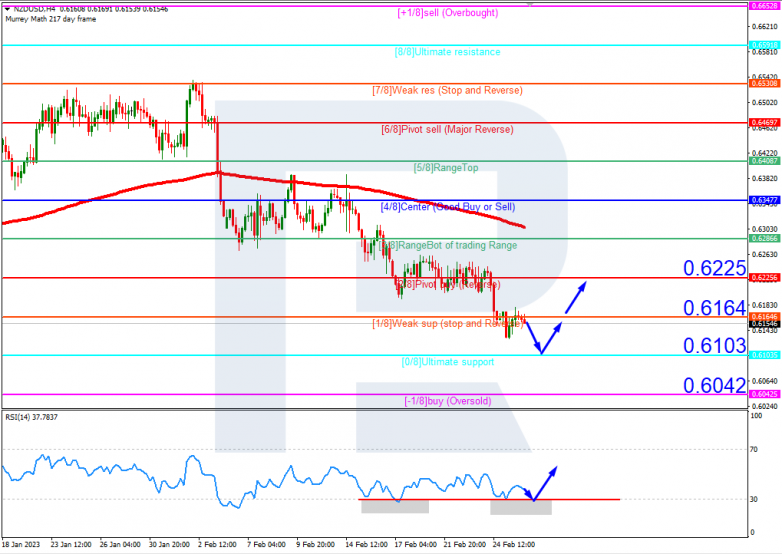 NZDUSD_H4