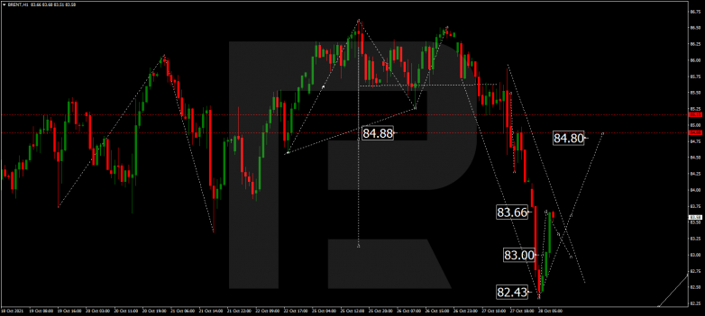 Forex Technical Analysis & Forecast 28.10.2021 BRENT