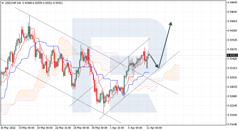 USDCHF