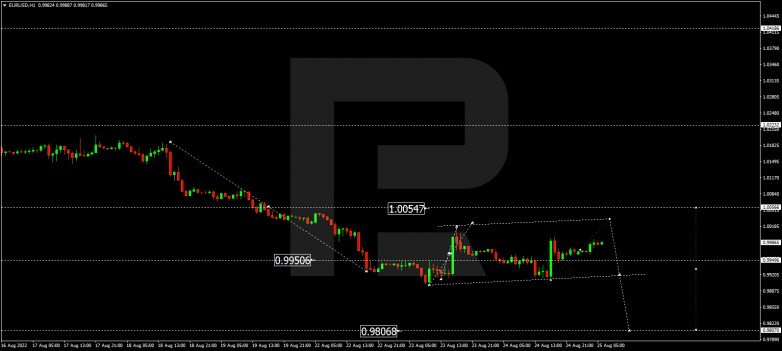 Forex Technical Analysis & Forecast 25.08.2022 EURUSD