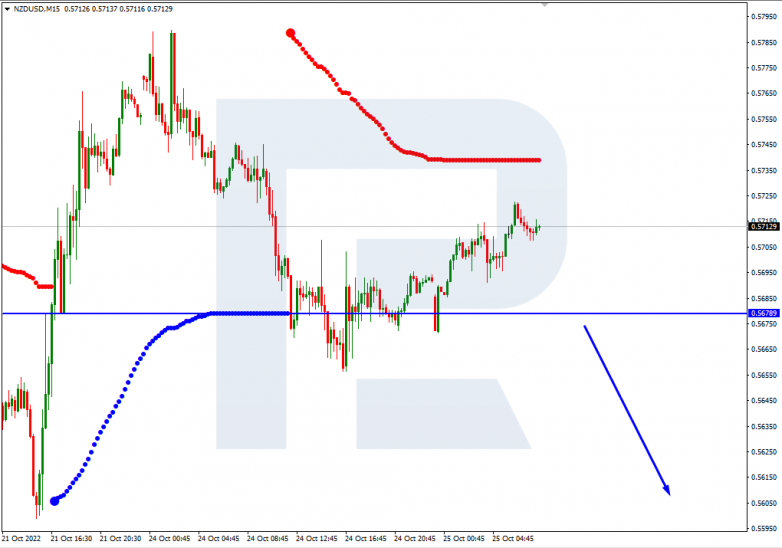 Murrey Math Lines 25.10.2022 NZDUSD_M15