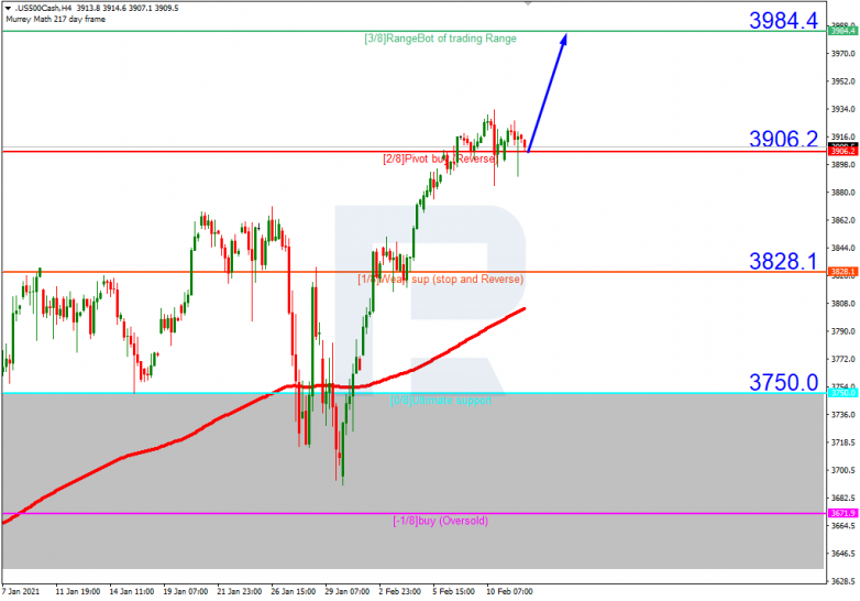 S&P 500_H4