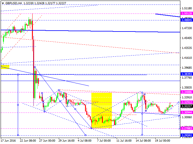 GBPUSD