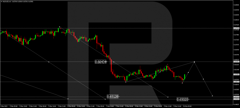 AUDUSD