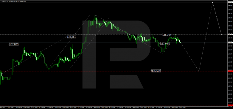 Forex Technical Analysis & Forecast 20.07.2022 USDJPY