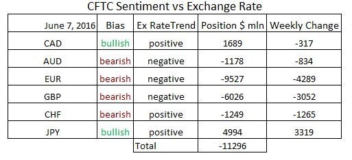 commitment of traders