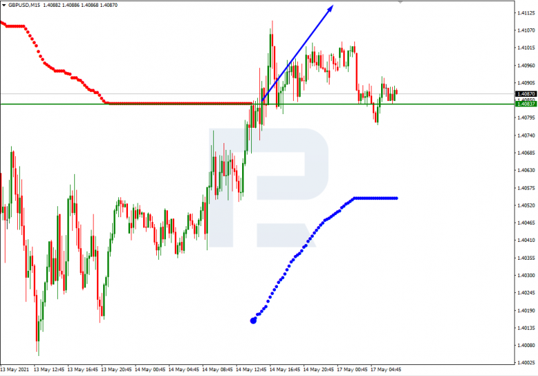 Murrey Math Lines 17.05.2021 GBPUSD_M15