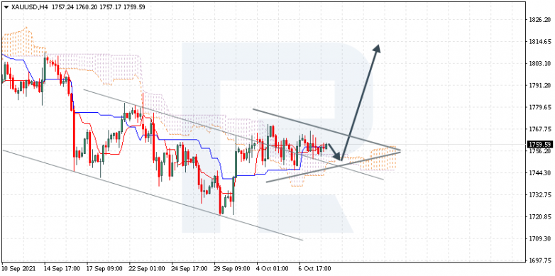 Ichimoku Cloud Analysis 08.10.2021 XAUUSD