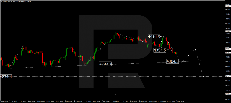 Forex Technical Analysis & Forecast 12.10.2021 S&P 500