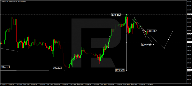 Forex Technical Analysis & Forecast 09.09.2021 USDJPY