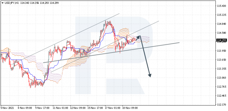 USDJPY