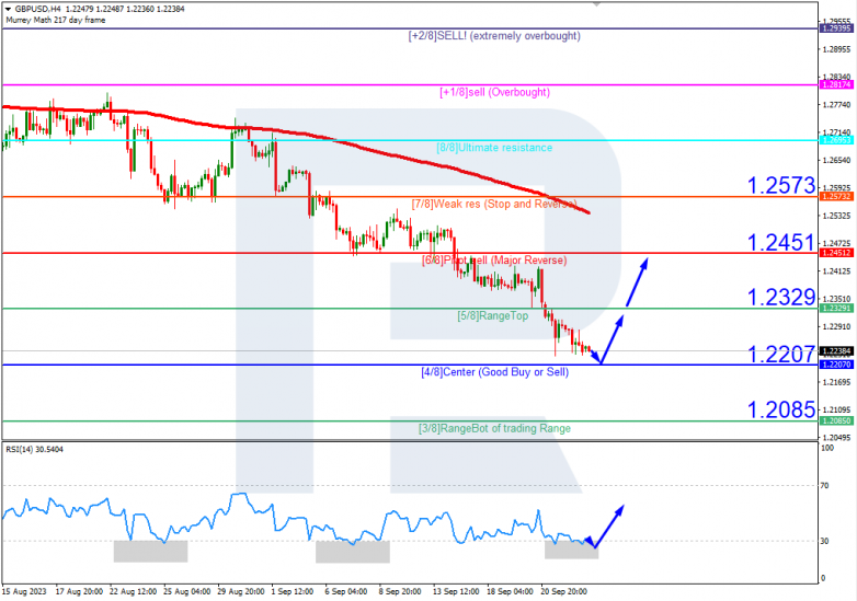 Murrey Math Lines 25.09.2023 GBPUSD_H4