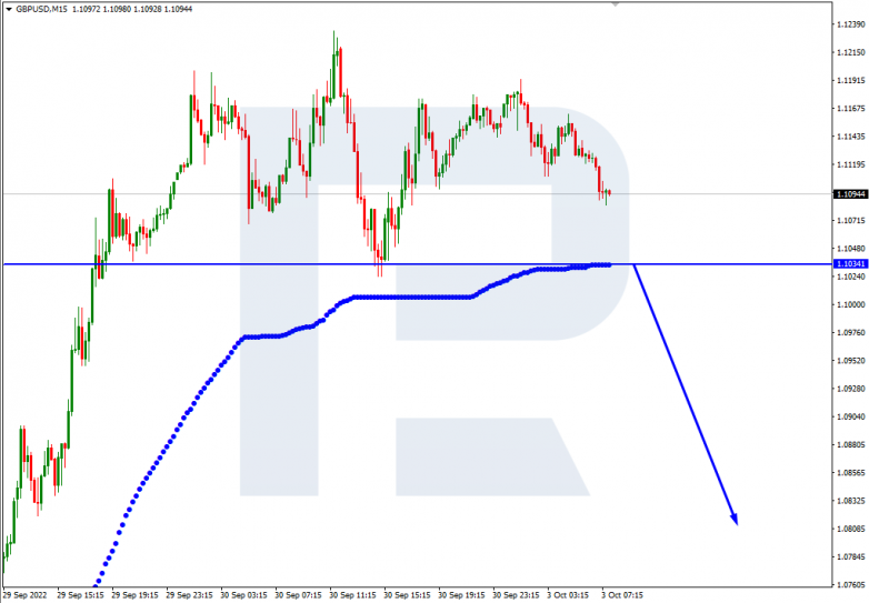 GBPUSD_M15