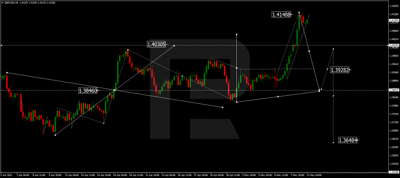 Forex Technical Analysis & Forecast 11.05.2021 GBPUSD