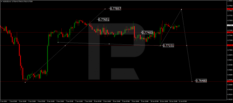 Forex Technical Analysis & Forecast 11.06.2021 AUDUSD