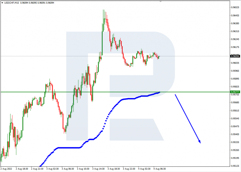 Murrey Math Lines 04.08.2022 USDCHF_M15