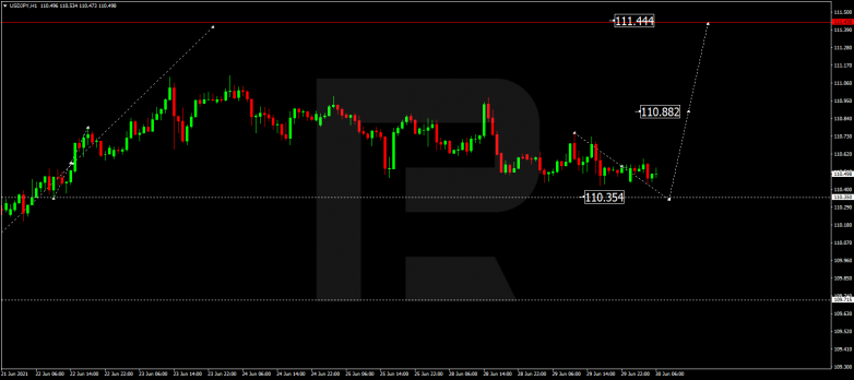 Forex Technical Analysis & Forecast 30.06.2021 USDJPY