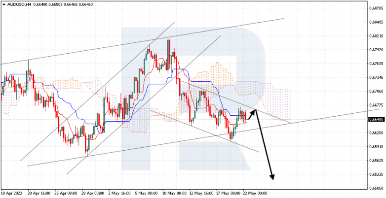 Ichimoku Cloud Analysis 22.05.2023 AUDUSD