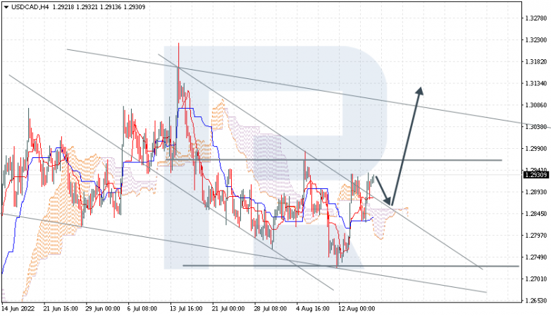 Ichimoku Cloud Analysis 18.08.2022 USDCAD