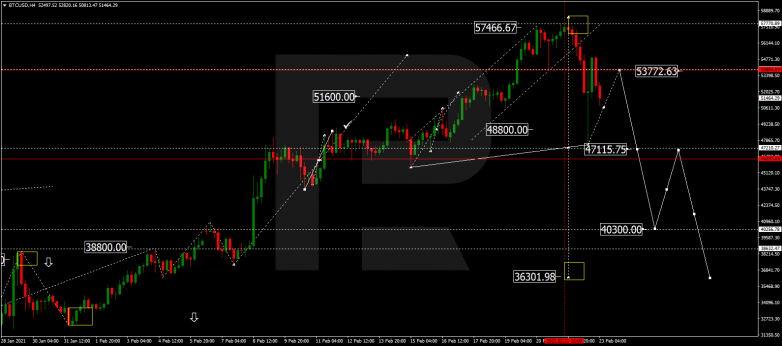 Forex Technical Analysis & Forecast 23.02.2021 BITCOIN