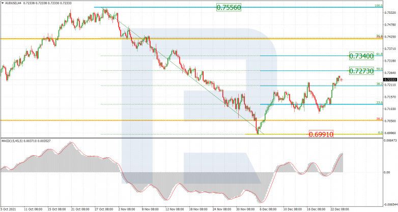 AUDUSD_H4