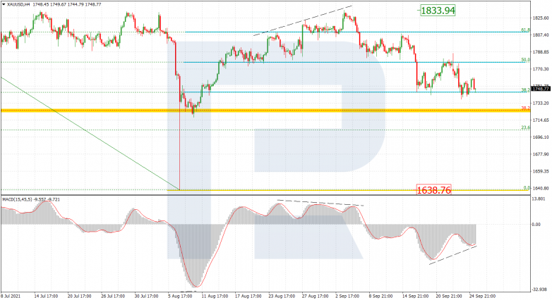 Fibonacci Retracements Analysis 27.09.2021 GOLD_H4