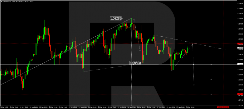 EURUSD