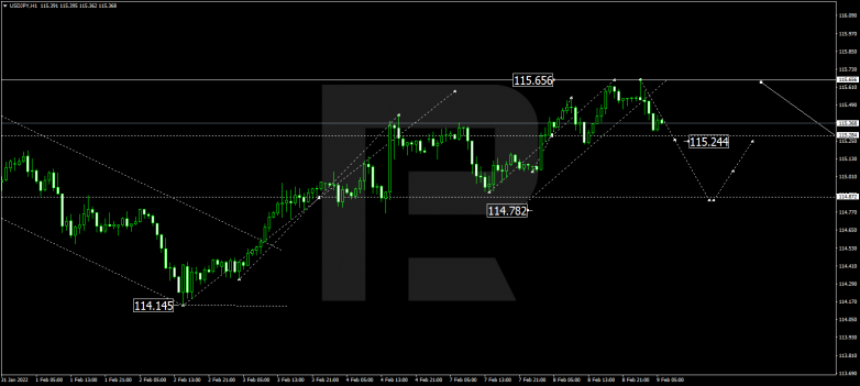 USDJPY