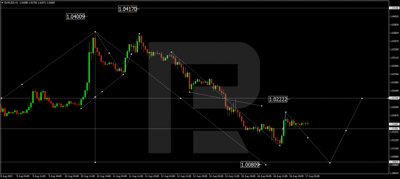 Forex Technical Analysis & Forecast 17.08.2022 EURUSD