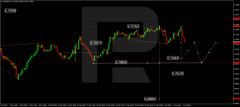 Forex Technical Analysis & Forecast 06.01.2022 AUDUSD