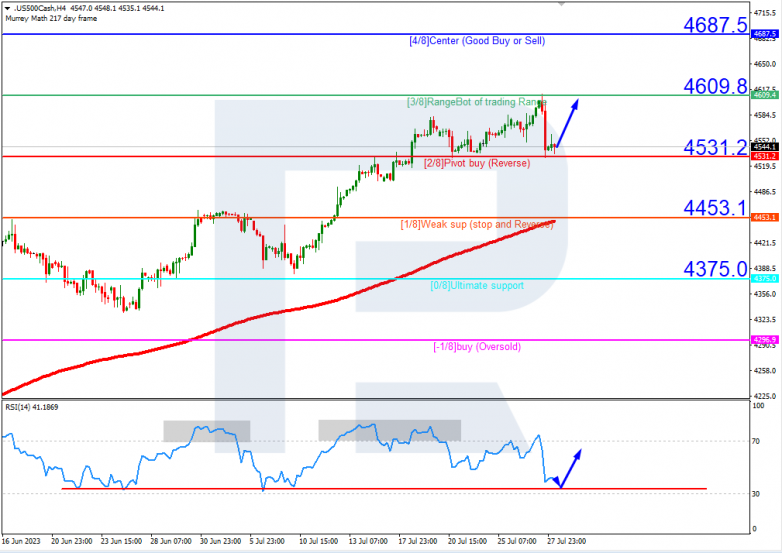Murrey Math Lines 28.07.2023 S&P500_H4