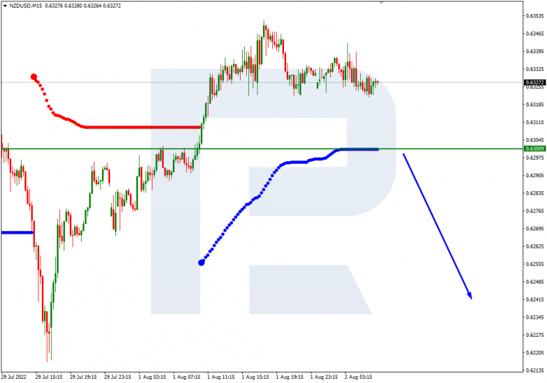 Murrey Math Lines 02.08.2022 NZDUSD_M15