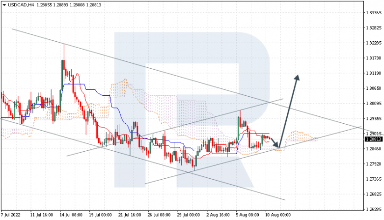 Ichimoku Cloud Analysis 10.08.2022 USDCAD