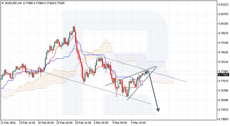 AUDUSD