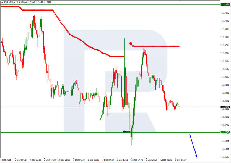 EURUSD_M15