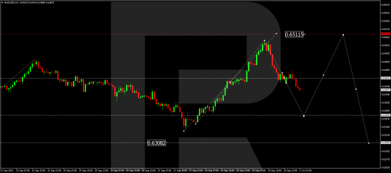 Technical Analysis & Forecast 02.10.2023 AUDUSD